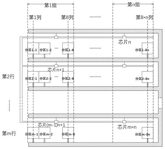 A mini-led driving method and display system