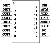 A mini-led driving method and display system