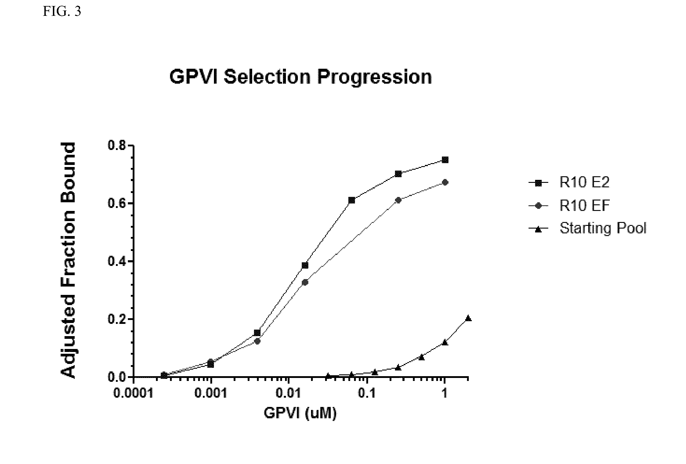 Nucleic acid modulators of glycoprotein VI