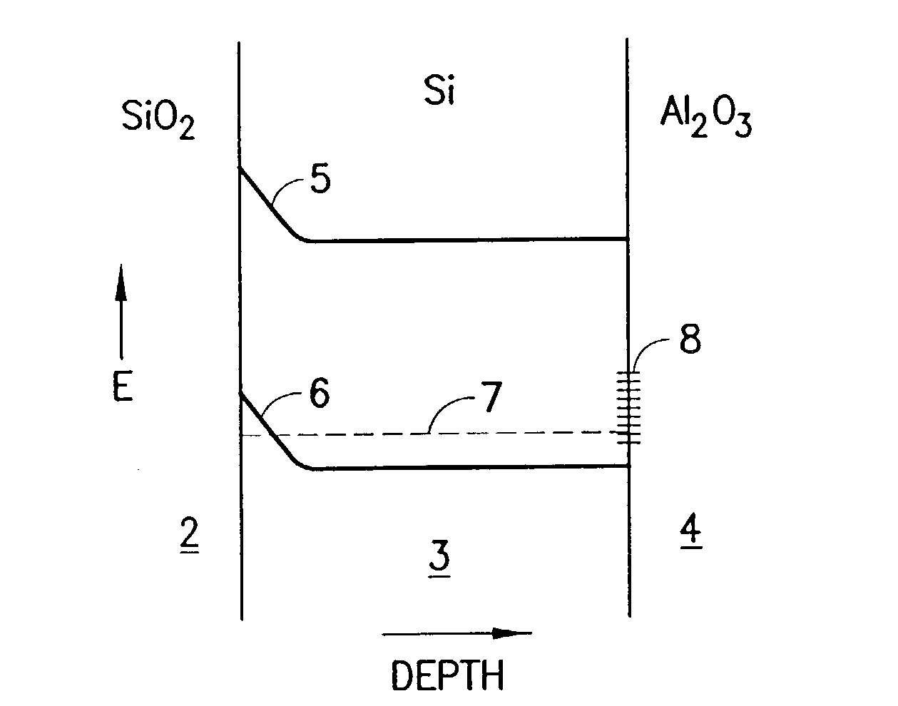 Radiation-hardened silicon-on-insulator CMOS device, and method of making the same