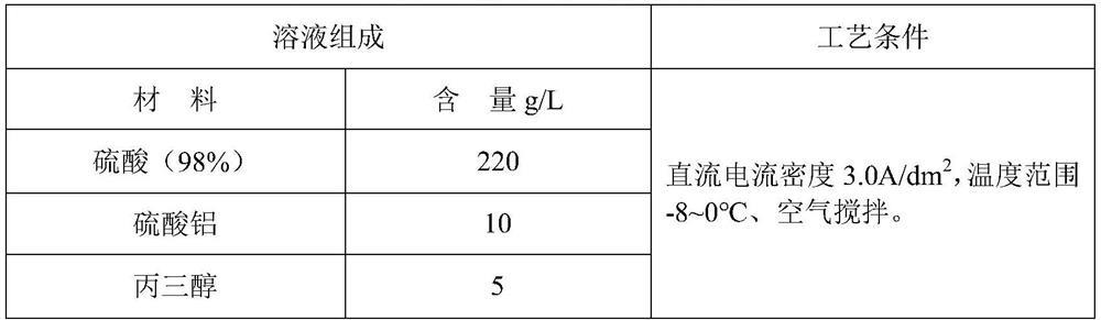 Preparation method of steel and iron material composite coating