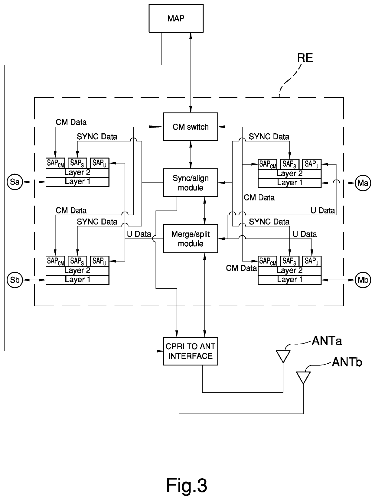 Fronthaul system for a wireless telecommunication network