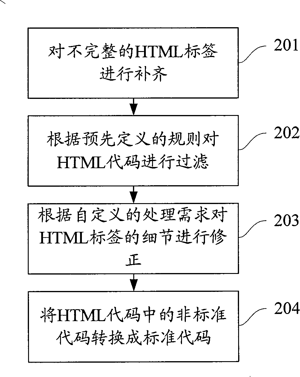 Method for canceling harmful code of hypertext marker language