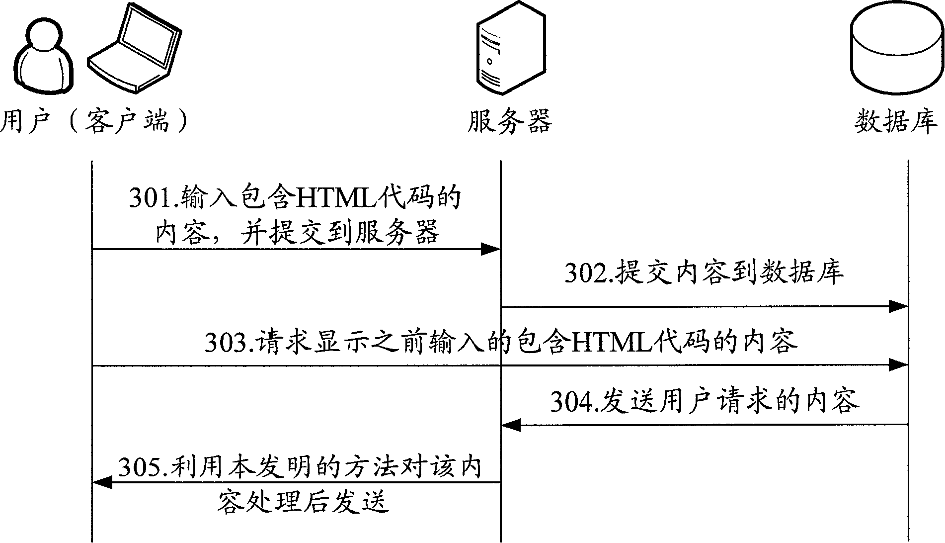 Method for canceling harmful code of hypertext marker language