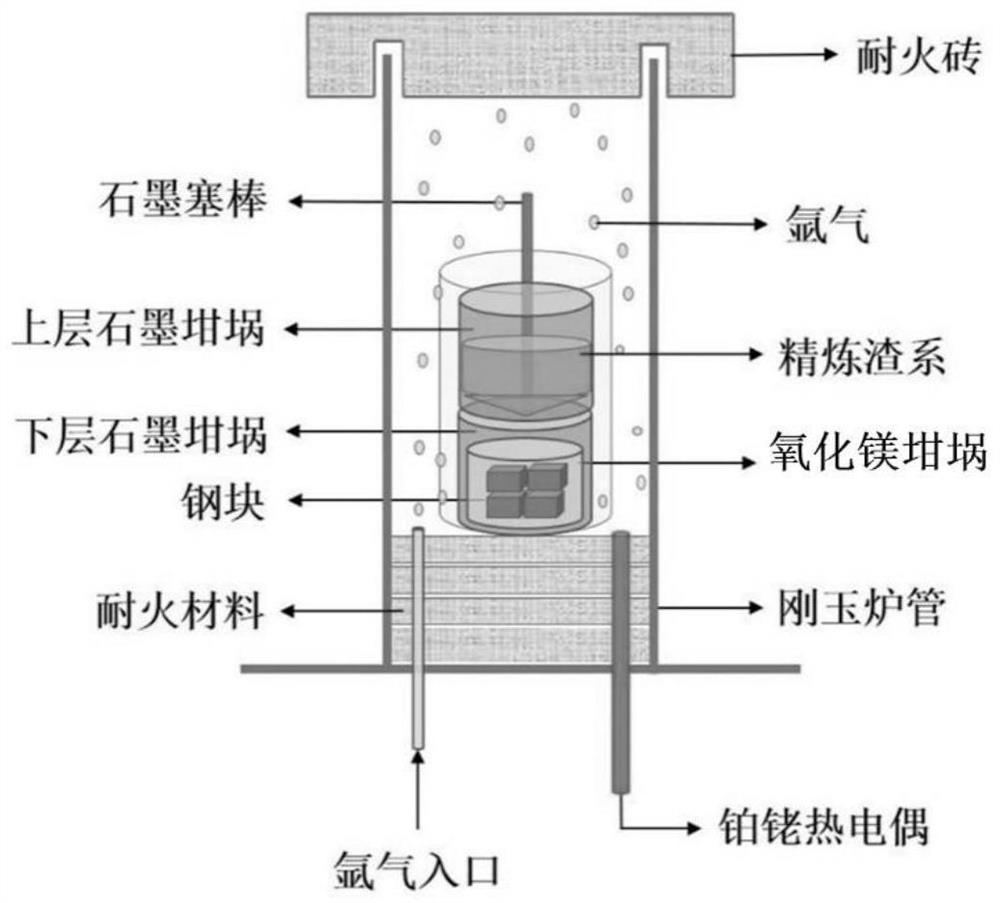 Low-oxygen refining slag system for smelting steel and preparation method and application of low-oxygen refining slag system