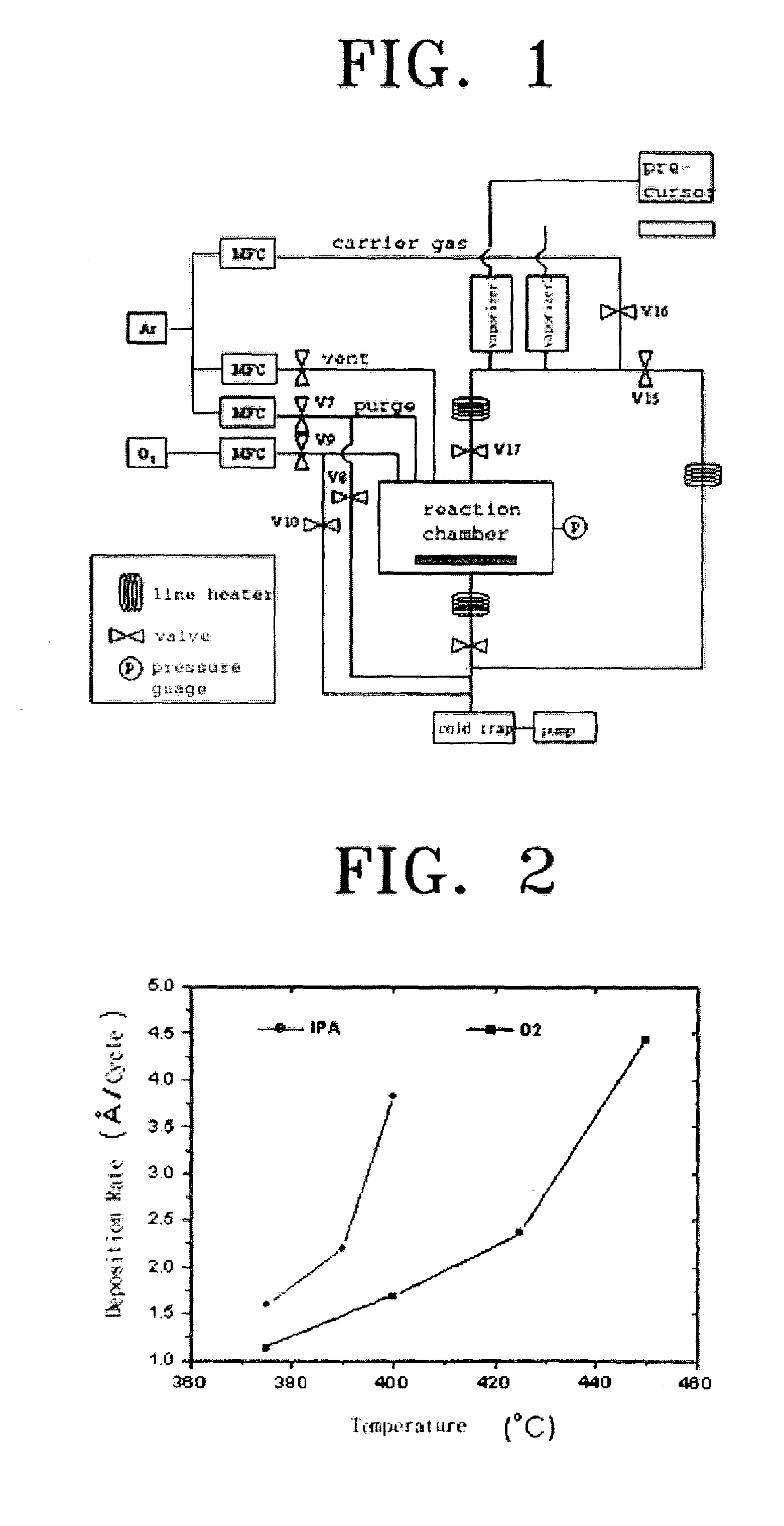 Chemical vapor deposition method using alcohol for forming metal oxide thin film