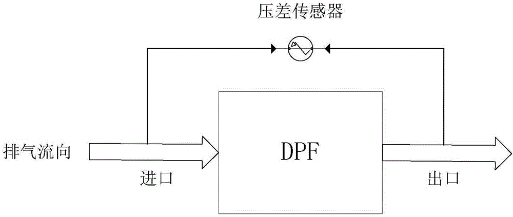 Carbon deposit amount calculation method of diesel engine particulate filter