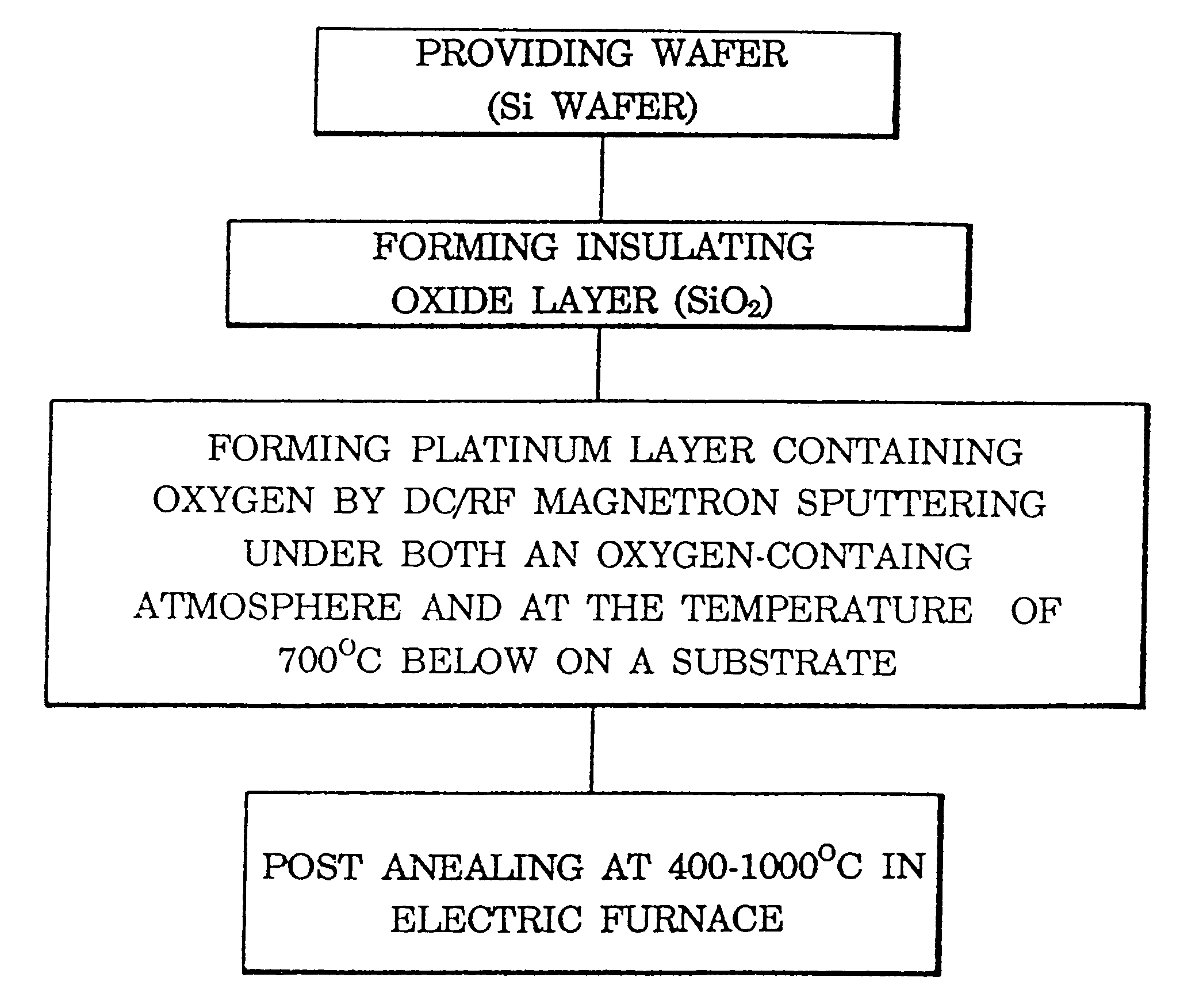 Method of forming a (200)-oriented platinum layer