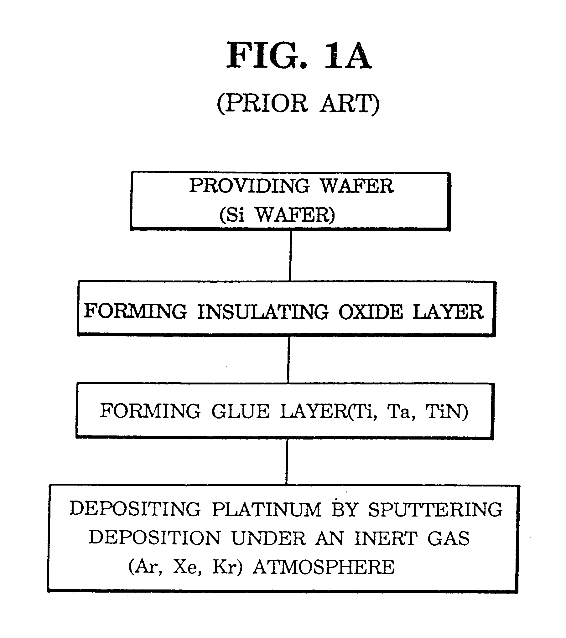 Method of forming a (200)-oriented platinum layer