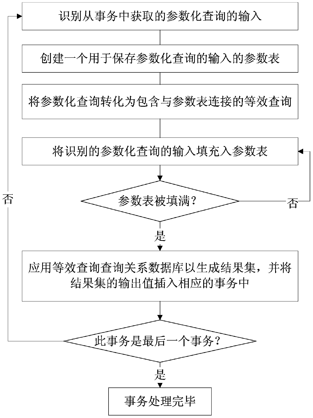 A streaming transaction processing method and system