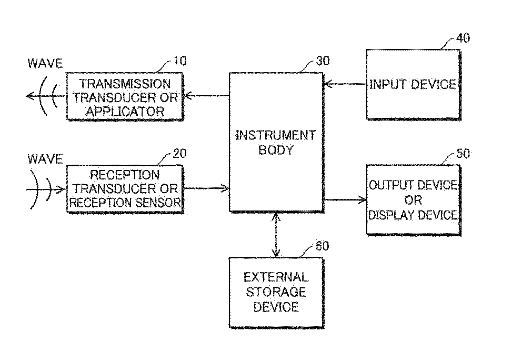 Beamforming method, measurement and imaging instruments, and communication instruments