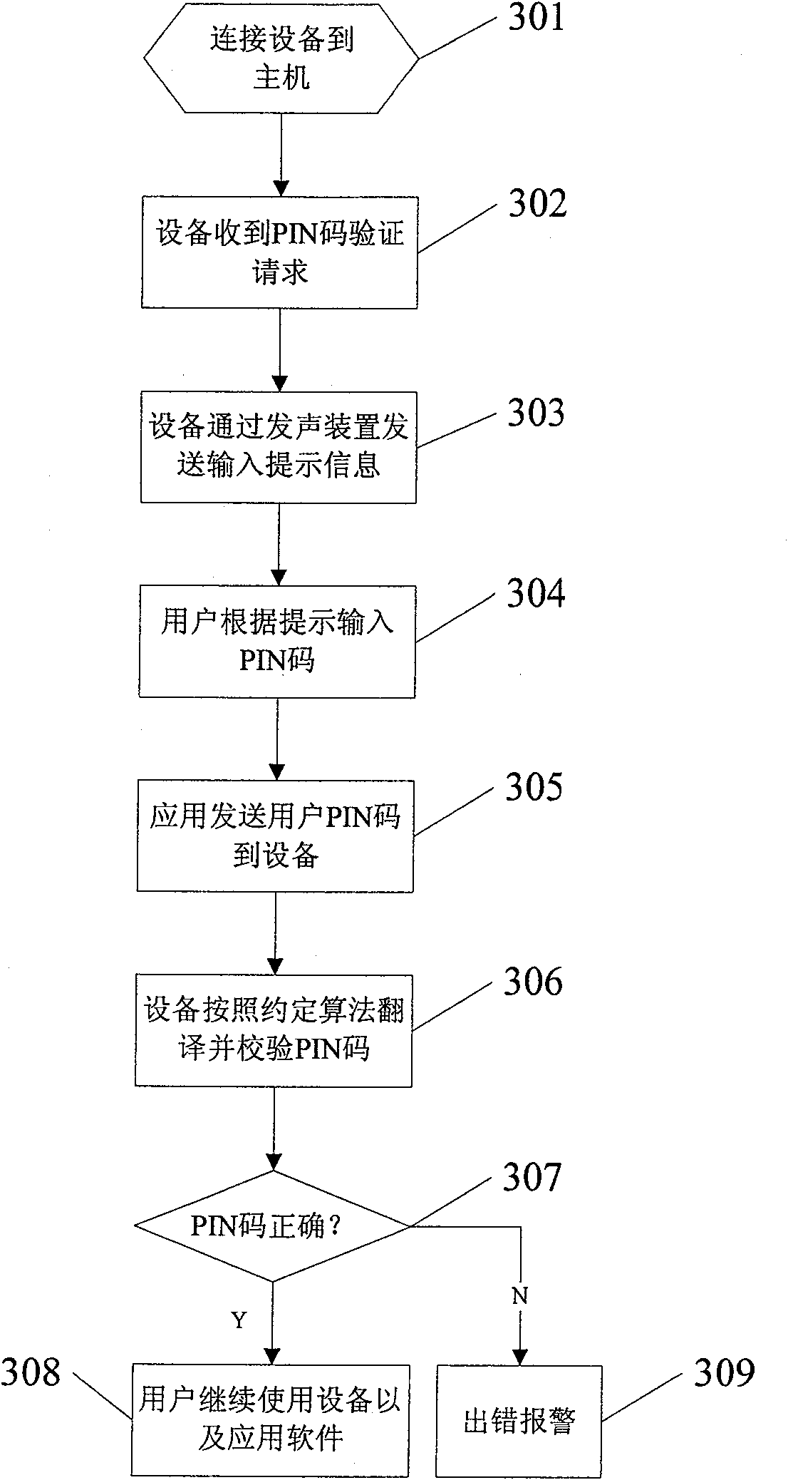Intelligent key apparatus equipped with sounding device