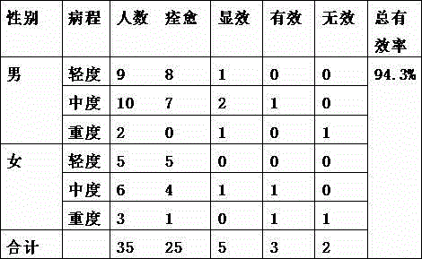 Traditional Chinese medicine composition for treating secondary thrombocytosis