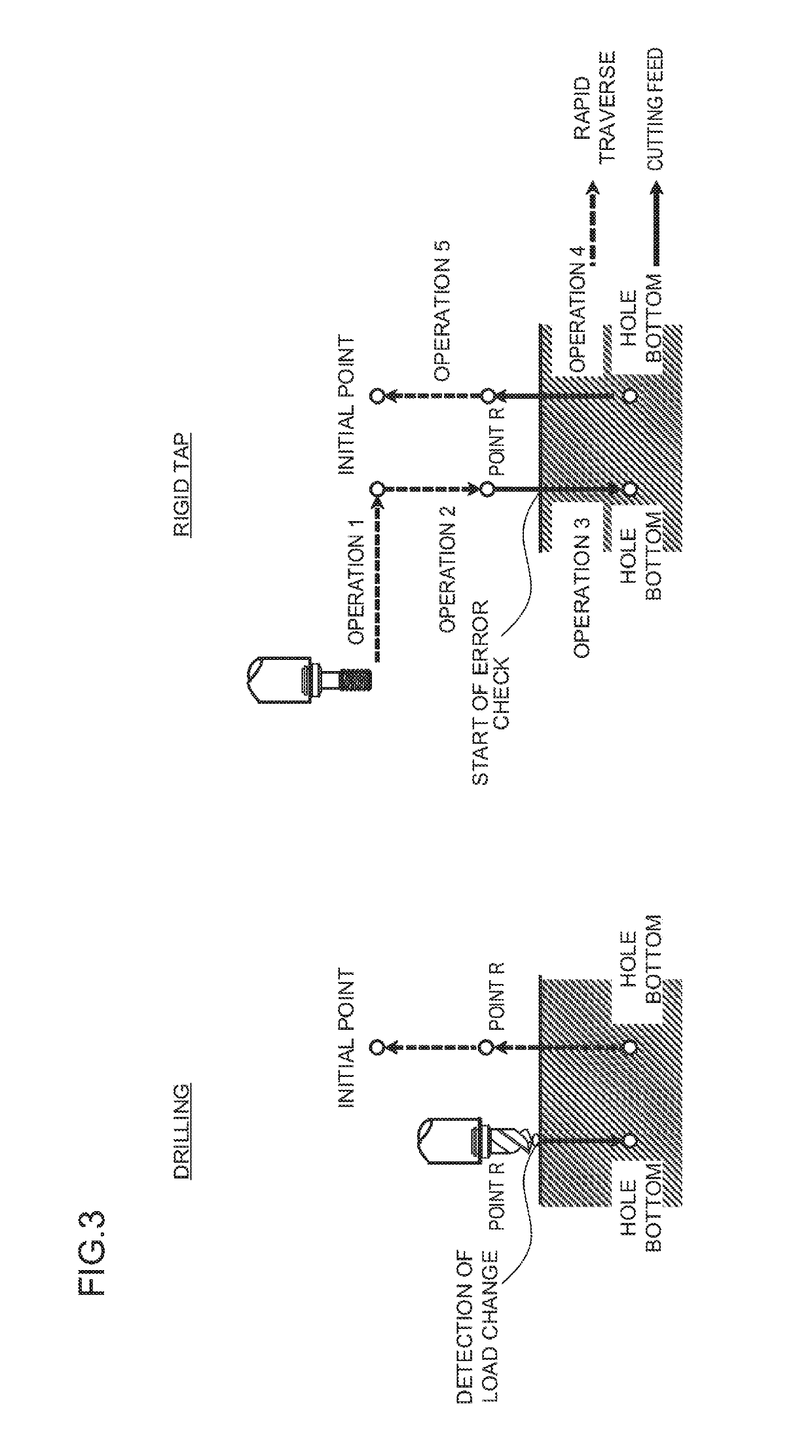 Numerical controller for controlling tapping