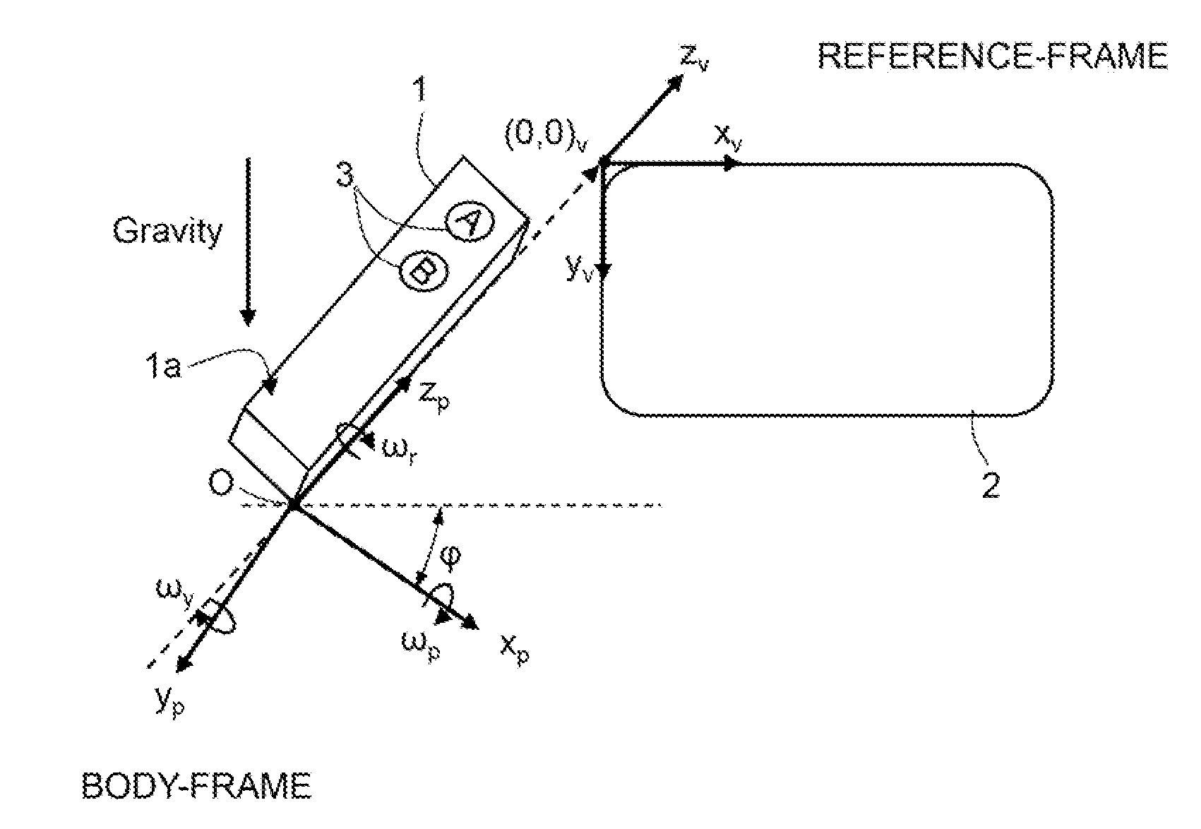 System and method for compensating orientation of a portable device