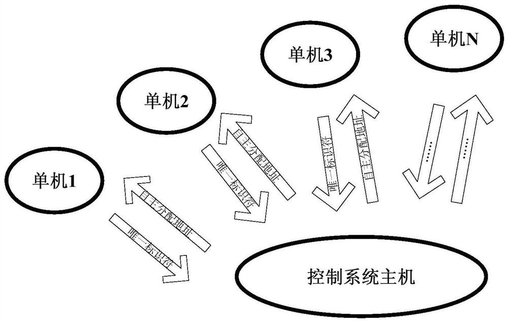 Single-machine plug-and-play design method of satellite control system