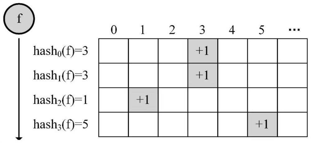 A method and system for network traffic management based on deterministic replacement strategy