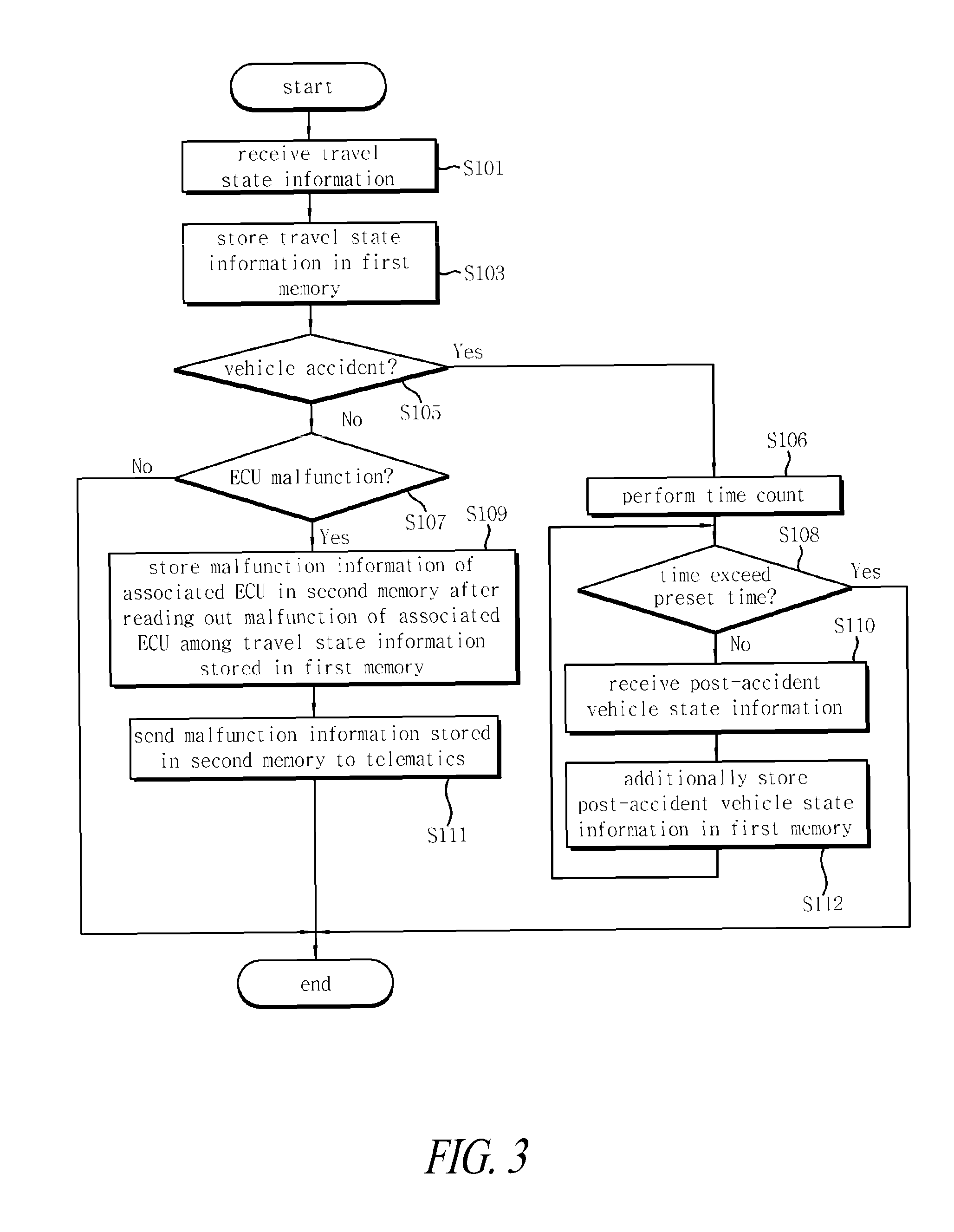 Gateway control apparatus for vehicles and travel information recording method thereof