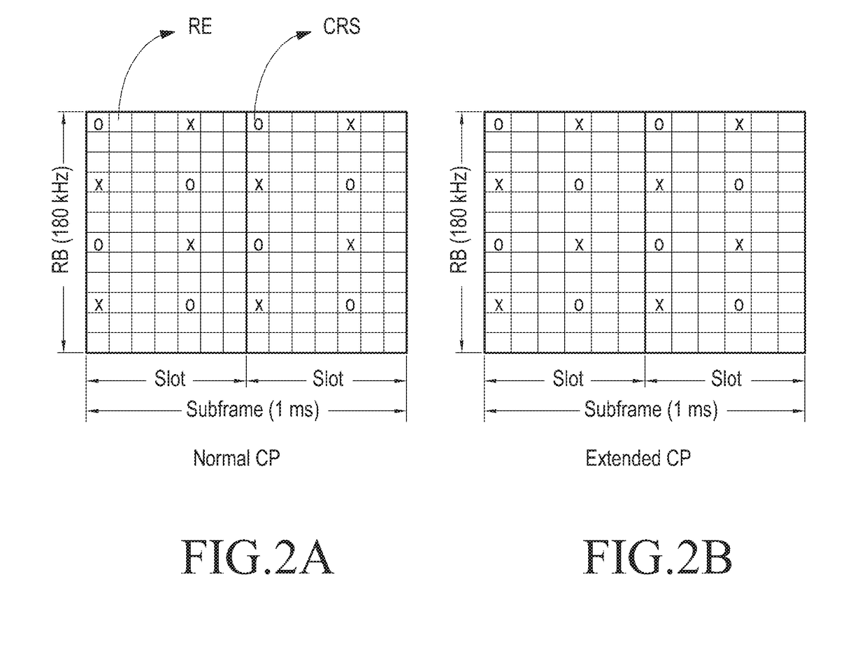 Method for operating IoT in cellular system and system therefor