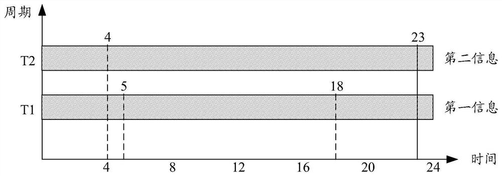 Abnormal information identification method and device, storage medium, electronic device