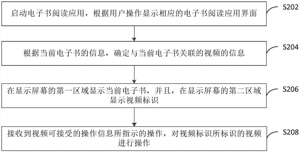 Data processing method and device and terminal device