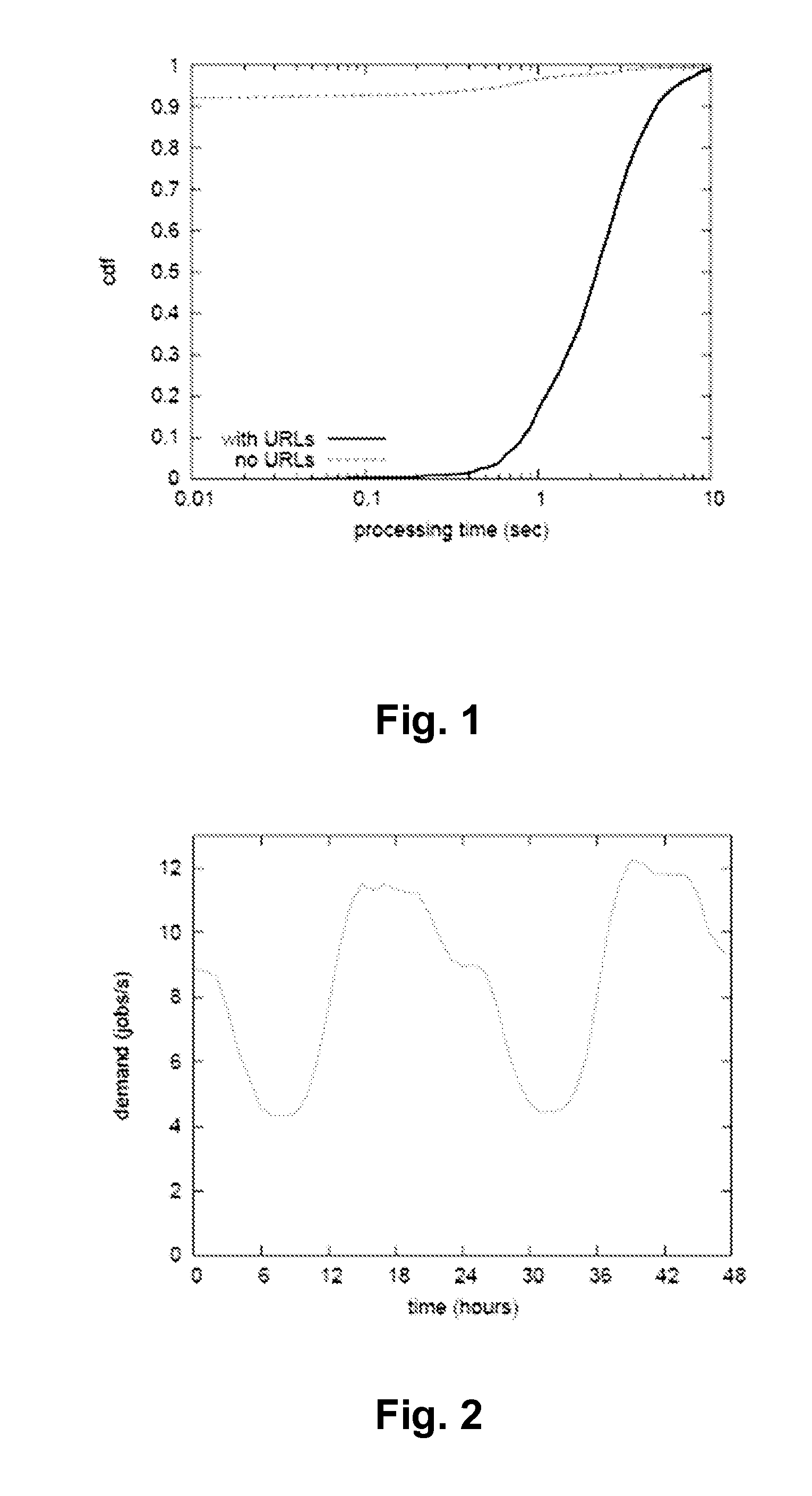 Method for providing cloud computing resources