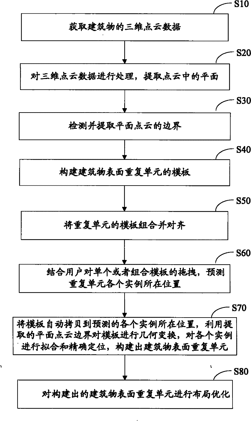 Construction three-dimensional model building method and system