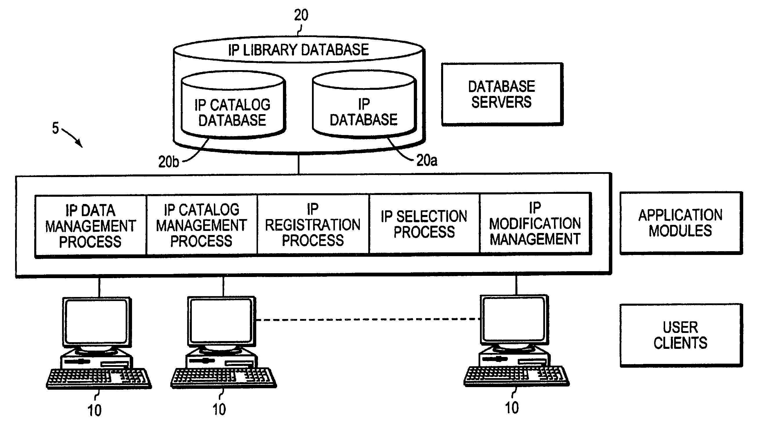 IP library management system