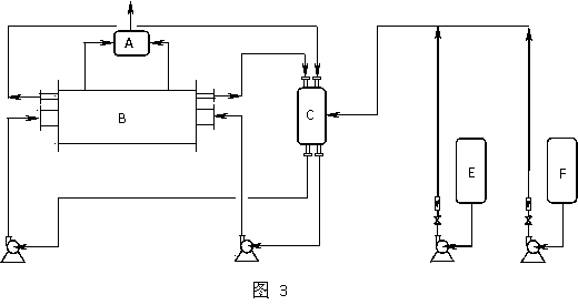 Alkene hydration reactor and application thereof