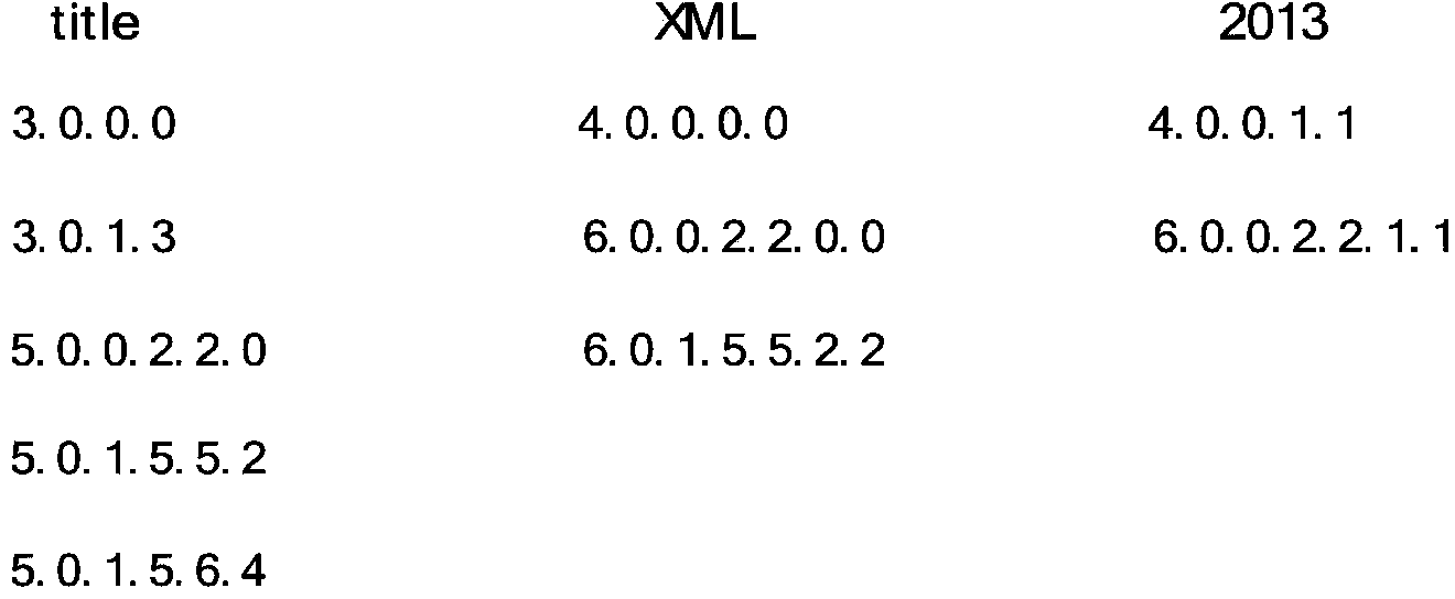 XML keyword query method