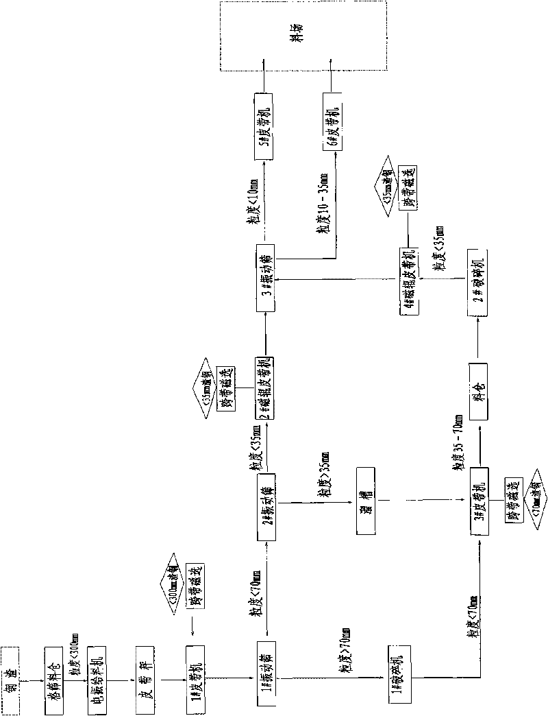 Secondary treatment system for steel slag and method thereof
