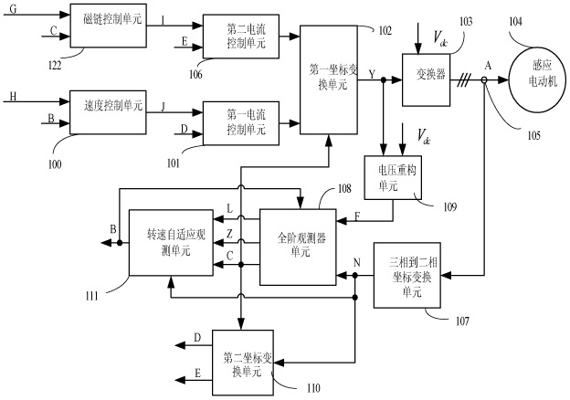 Vector control device for induction motor