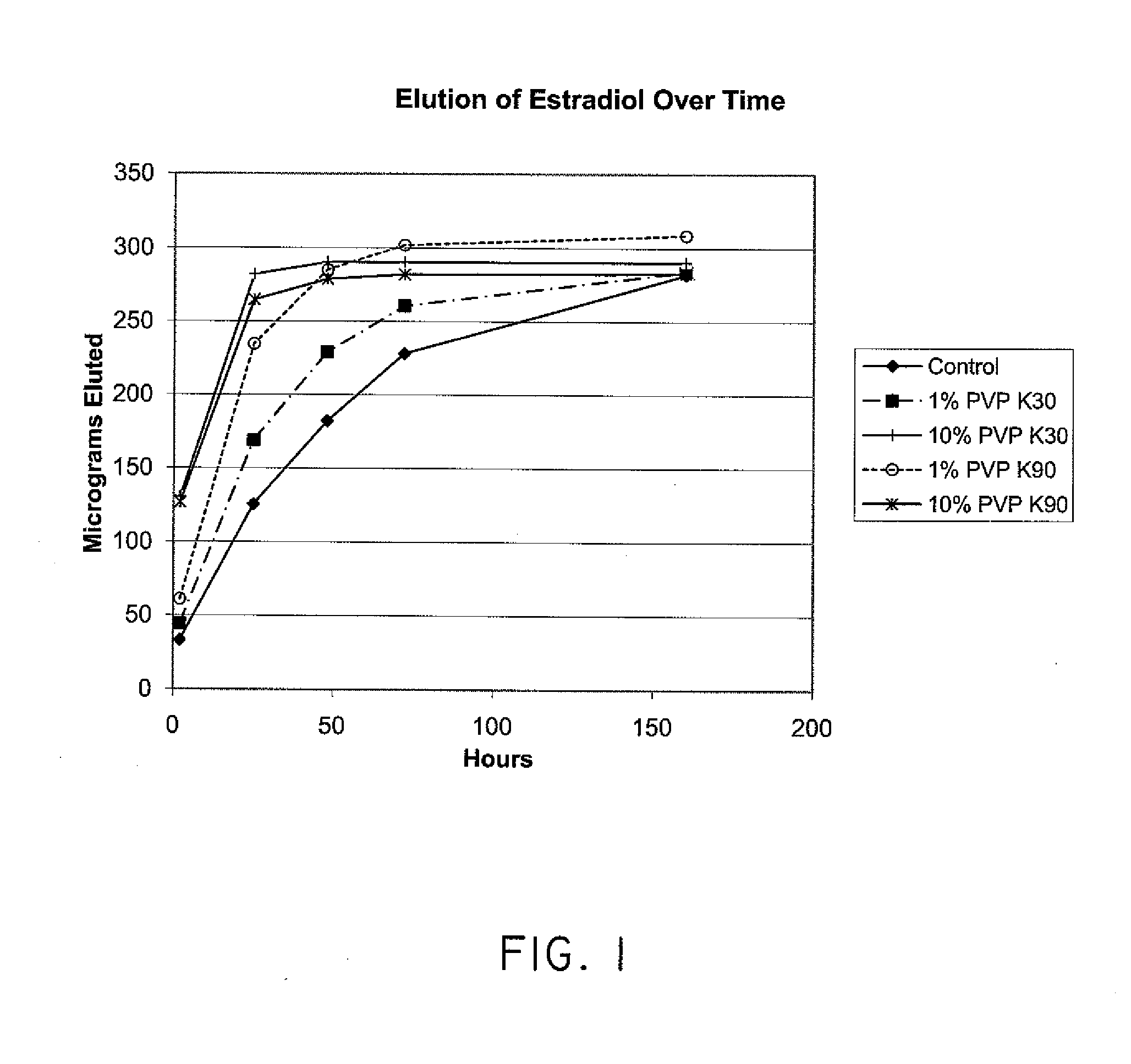Additives And Methods For Enhancing Active Agent Elution Kinetics