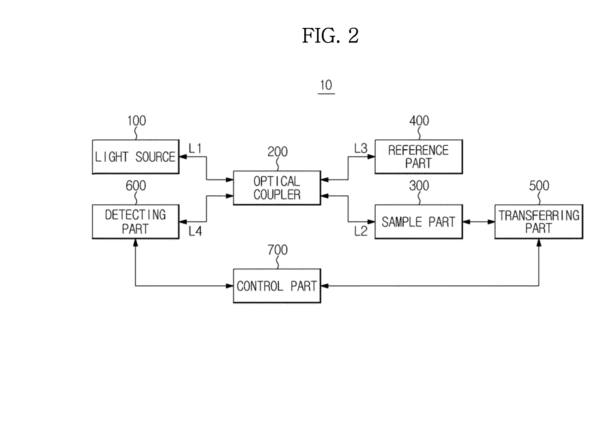 Non-destructive inspection system for display panel and method, and non-destructive inspection apparatus thereof