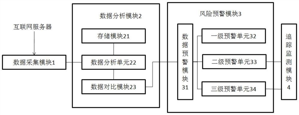 Market risk monitoring method and system based on knowledge graph