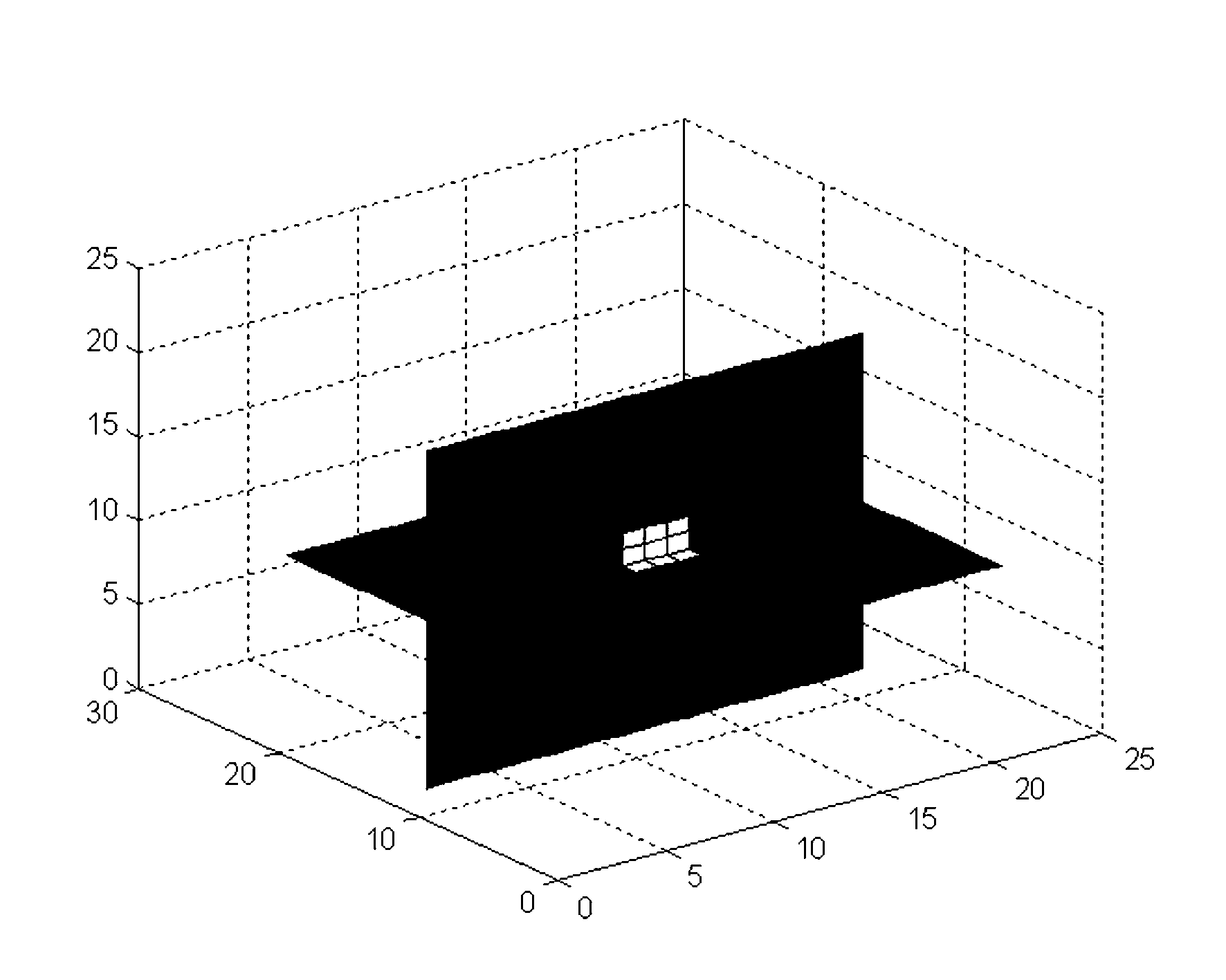 Video significance region searching method applied to video quality evaluation