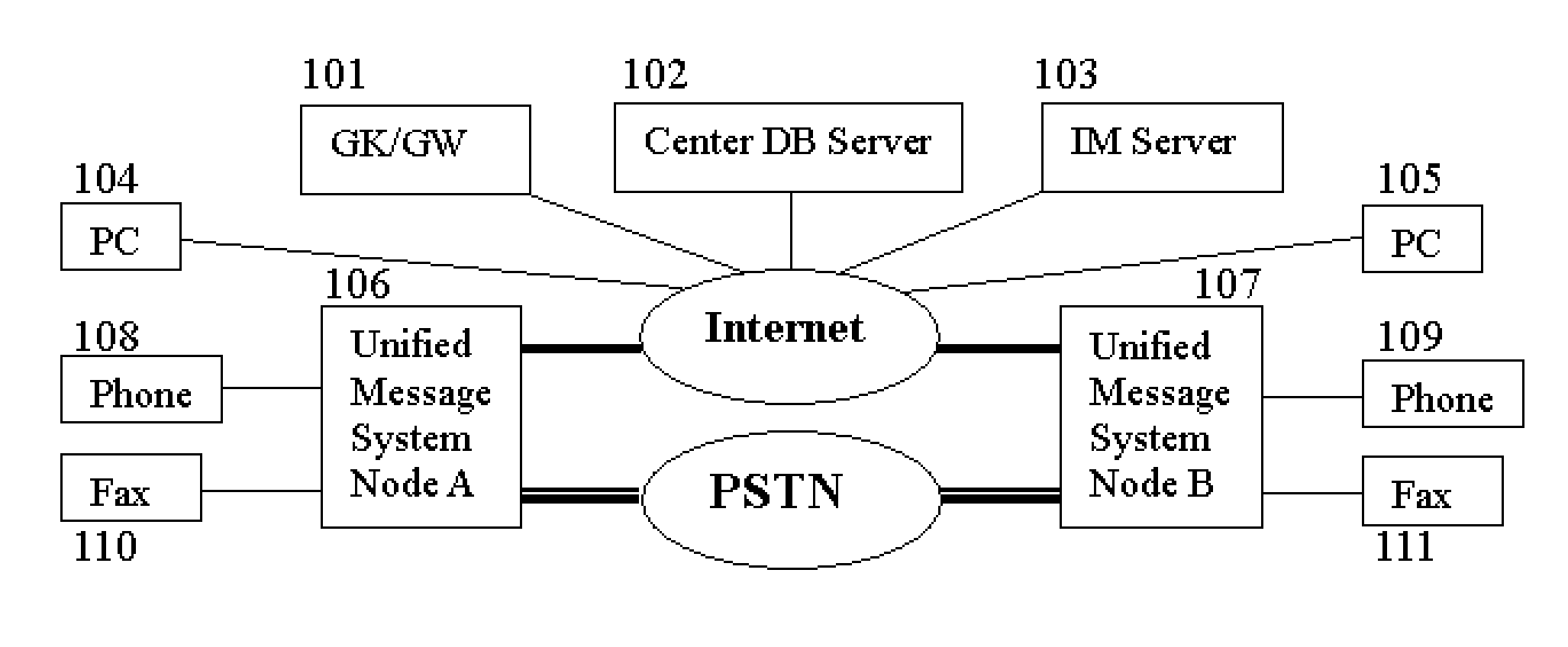Method and system for integrating instant message into unified message