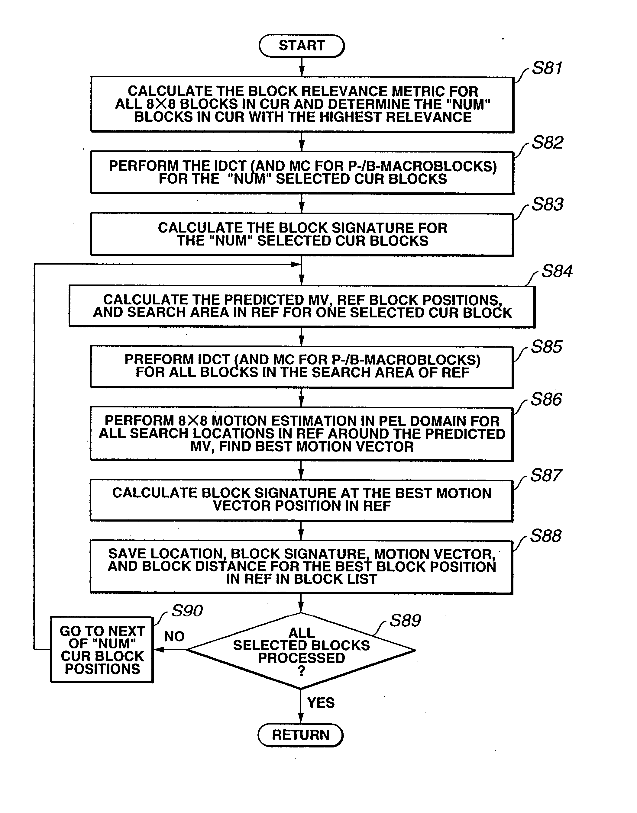Video/audio signal processing method and video/audio signal processing apparatus