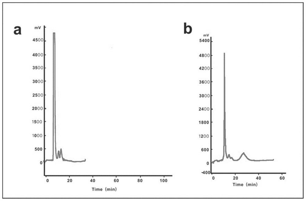 Method for separating compound by off-line three-dimensional high-speed counter-current chromatography