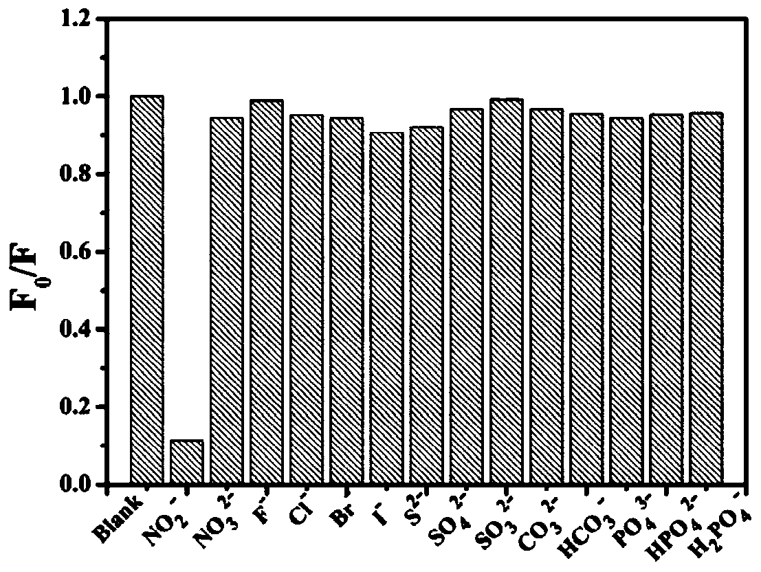 Nitrogen-doped fluorescent carbon quantum dot, and preparation method and application thereof