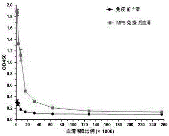 Anti-CD3 single-domain antibody