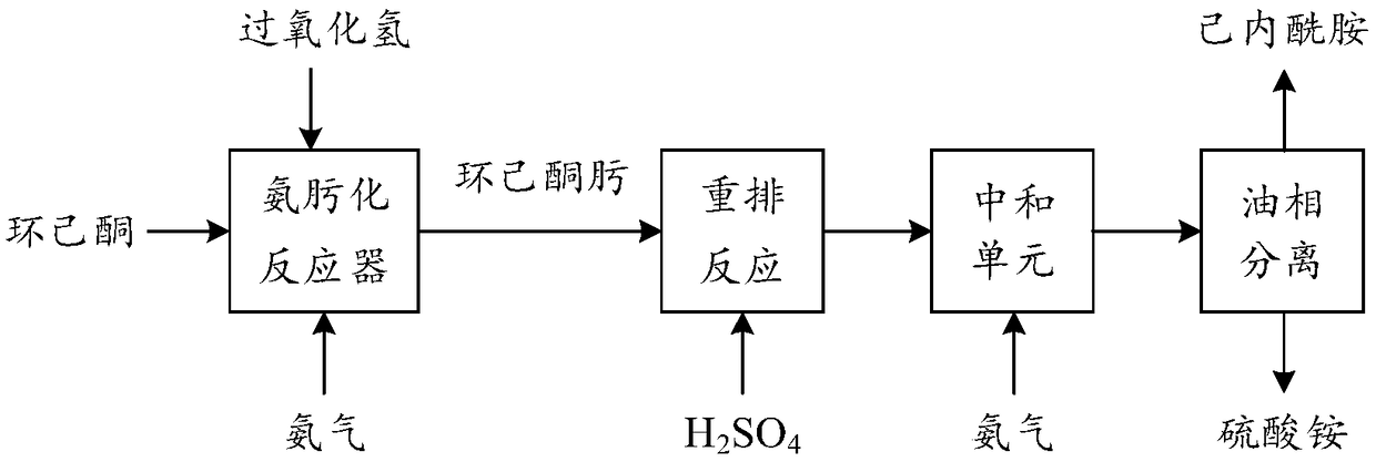 Low-ammonia-consumption caprolactam production process
