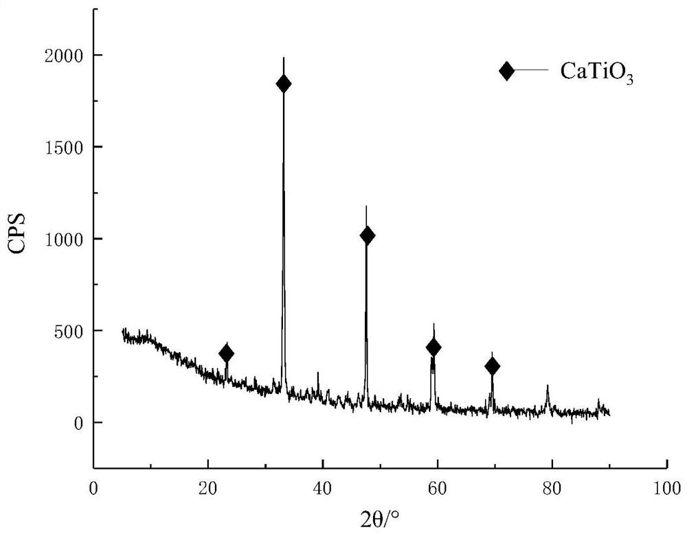 A method for preparing calcium titanate adsorption material by using low-grade rutile concentrate