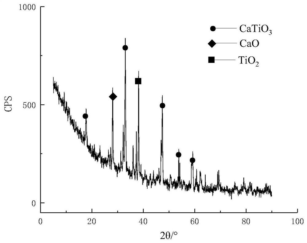 A method for preparing calcium titanate adsorption material by using low-grade rutile concentrate