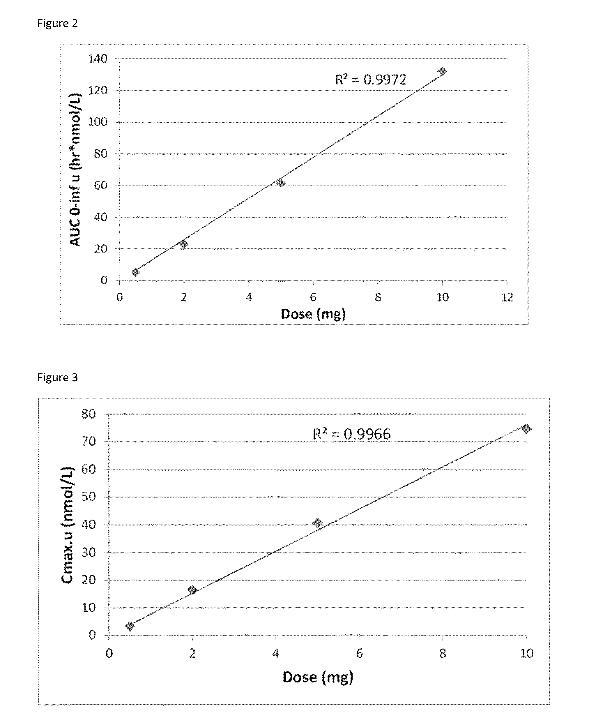 Composition comprising hydrocortisone