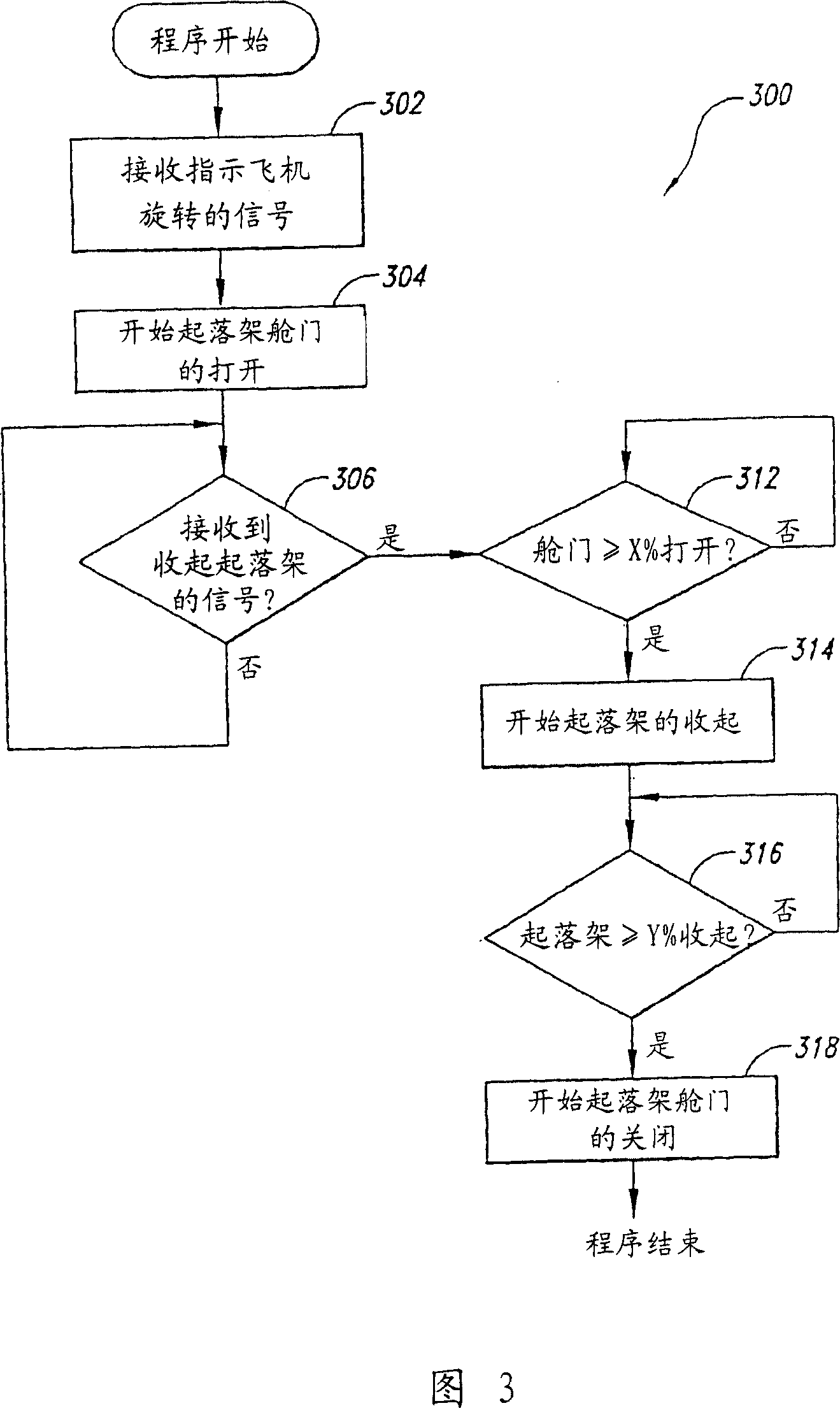 Methods and systems for operating aircraft landing gears