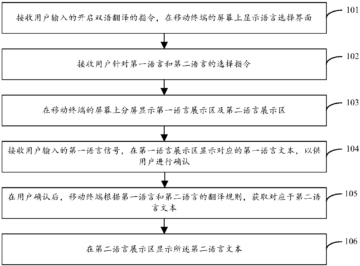 Bilingual translation method and system applied to mobile terminal