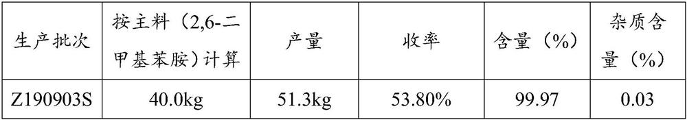 Production method and application of lidocaine hydrochloride