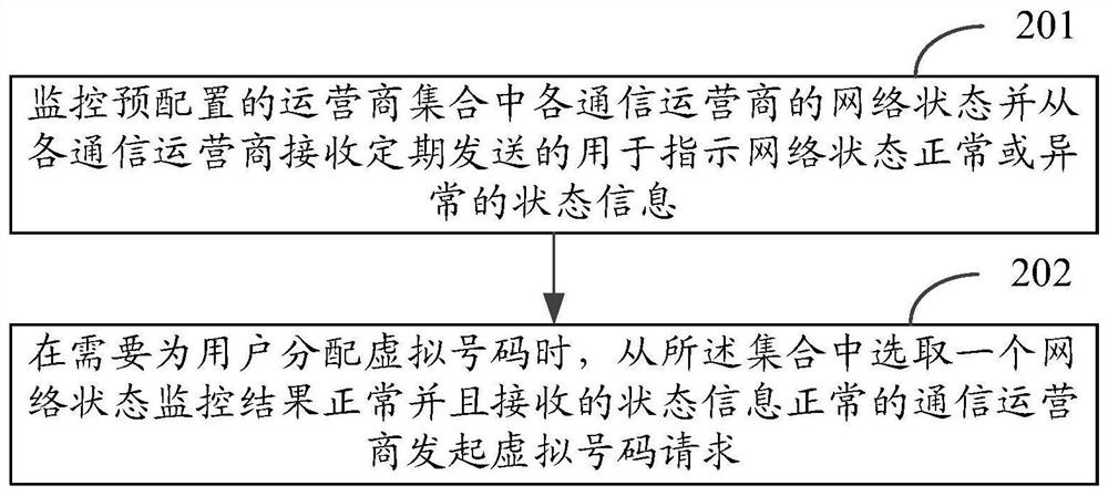 Communication method, device and storage medium