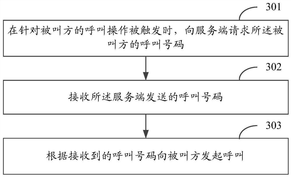 Communication method, device and storage medium